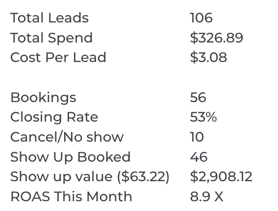 marketing, facebook ads, instagram ads, more customers, scale, pay for performance