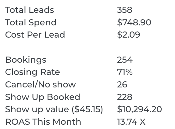 marketing, facebook ads, instagram ads, more customers, scale, pay for performance