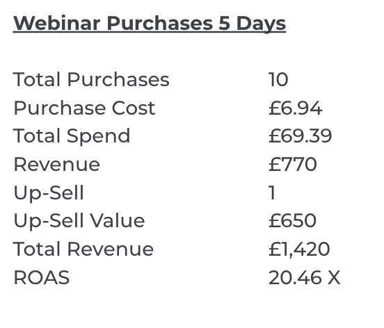 marketing, facebook ads, instagram ads, more customers, scale, pay for performance