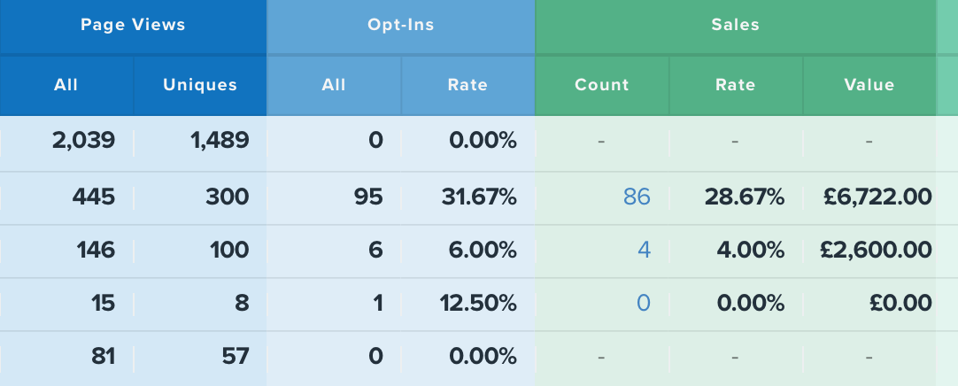 marketing, facebook ads, instagram ads, more customers, scale, pay for performance