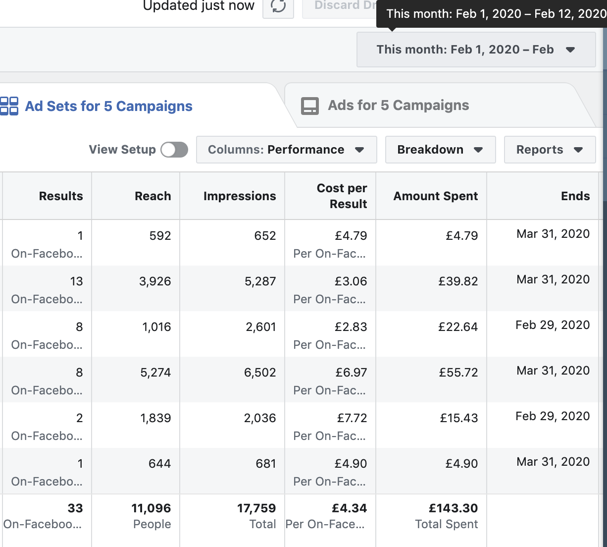 marketing, facebook ads, instagram ads, more customers, scale, pay for performance