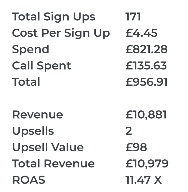 marketing, facebook ads, instagram ads, more customers, scale, pay for performance