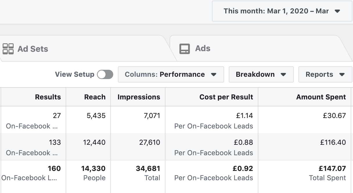 marketing, facebook ads, instagram ads, more customers, scale, pay for performance