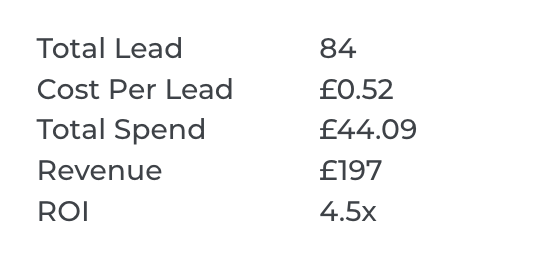 marketing, facebook ads, instagram ads, more customers, scale, pay for performance