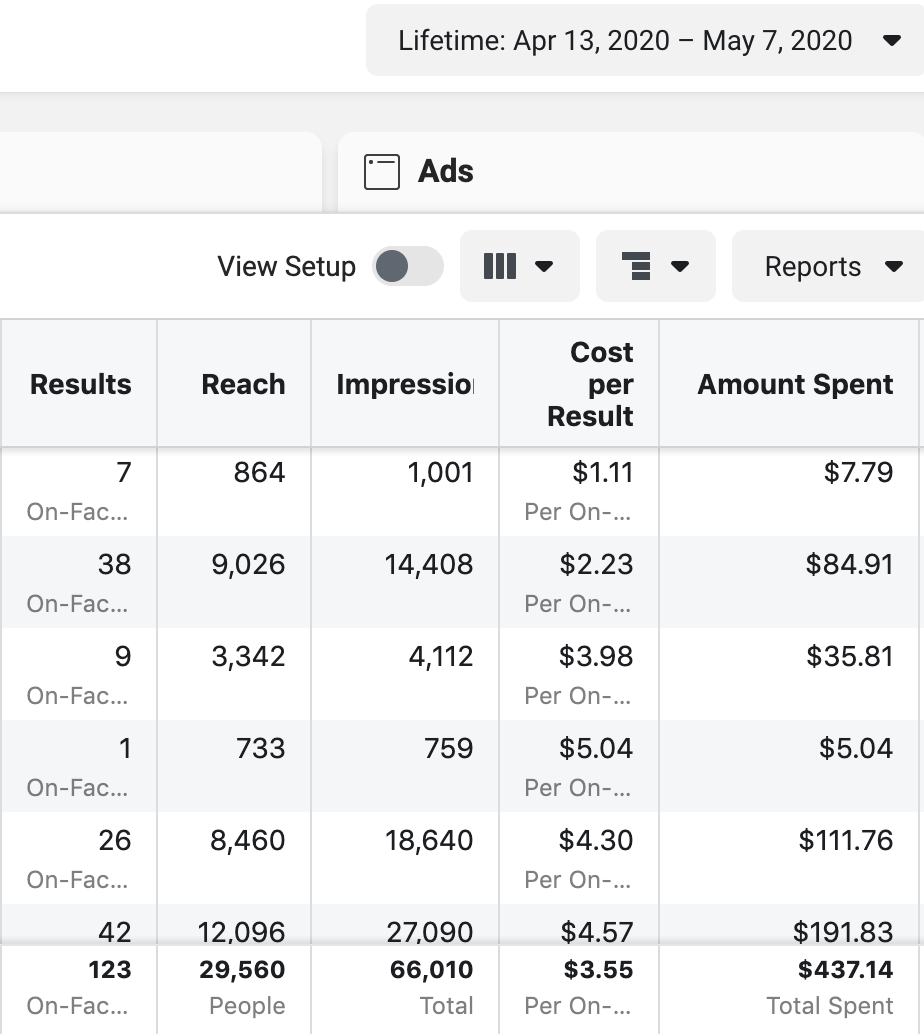 marketing, facebook ads, instagram ads, more customers, scale, pay for performance