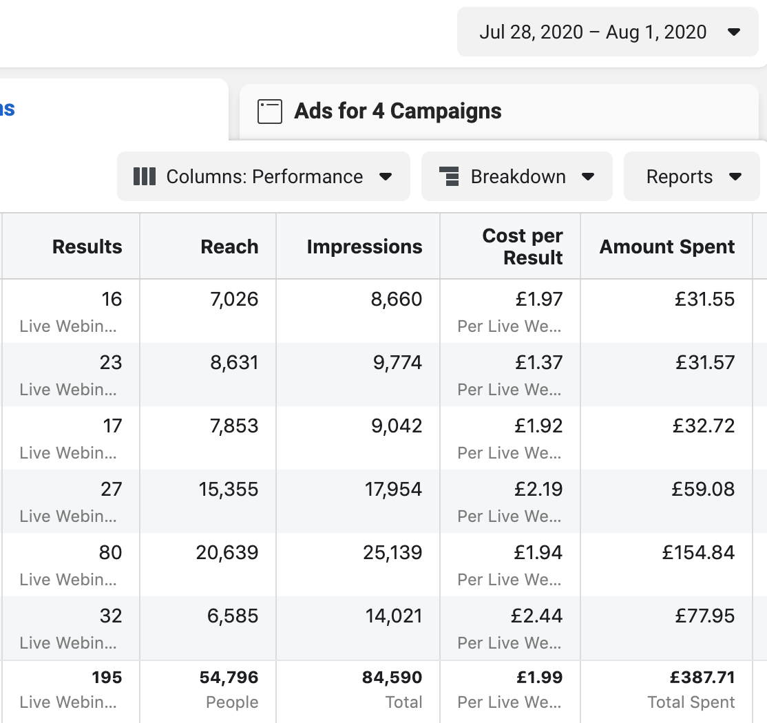 marketing, facebook ads, instagram ads, more customers, scale, pay for performance